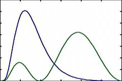 Wavefunctions