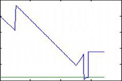 Band structures