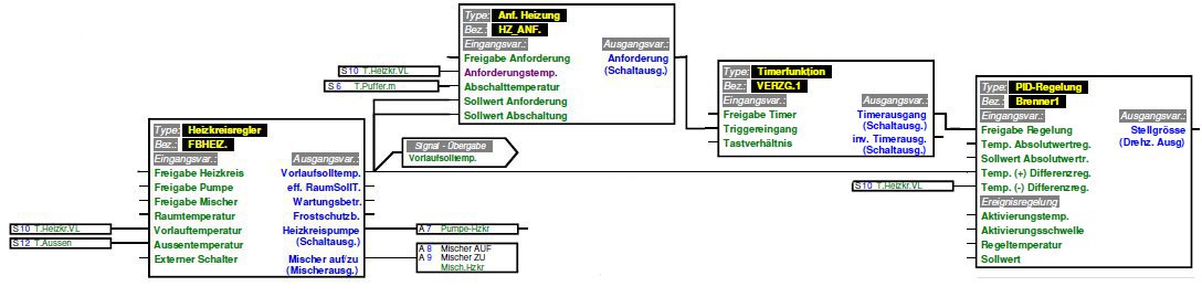 Heating system control part 1