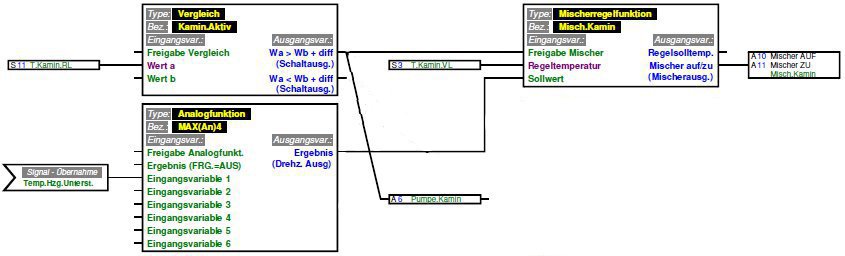 wood-fired furnace with heat exchanger, control algorithm