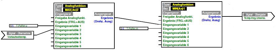 Referenztemperatur Heizungsunterstützung