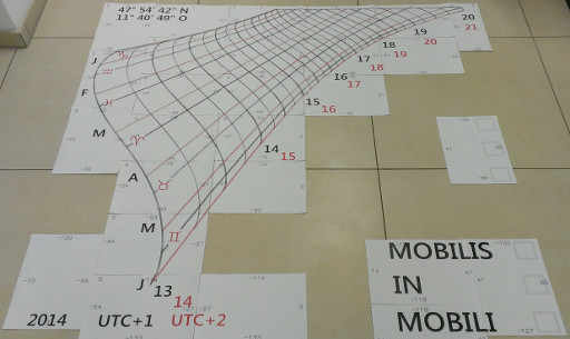 Draft design of the dial plate of my sundial